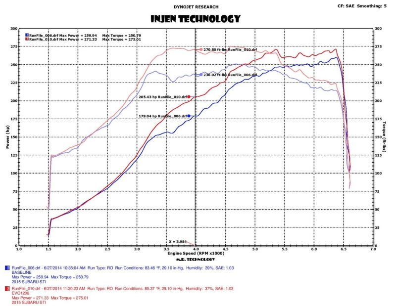 Injen 2015 Subaru STI 2.5L 4cyl Evolution Intake w/ Ram Air Scoop | injen-2015-subaru-sti-2-5l-4cyl-evolution-intake-w-ram-air-scoop | Cold Air Intakes | Injen
