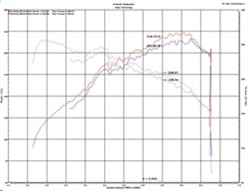 Injen 2020 Hyundai Veloster N 2.0L Turbo Polished Cold Air Intake System | injen-2020-hyundai-veloster-n-2-0l-turbo-polished-cold-air-intake-system | Cold Air Intakes | Injen