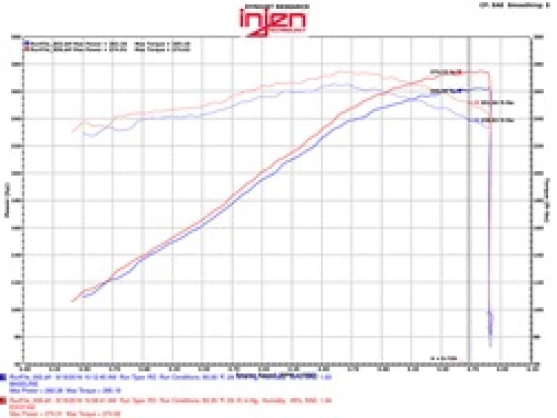 Injen 09-14 Cadillac Escalade EVS/EXT V8-6.2L Evolution Air Intake | injen-09-14-cadillac-escalade-evs-ext-v8-6-2l-evolution-air-intake | Cold Air Intakes | Injen