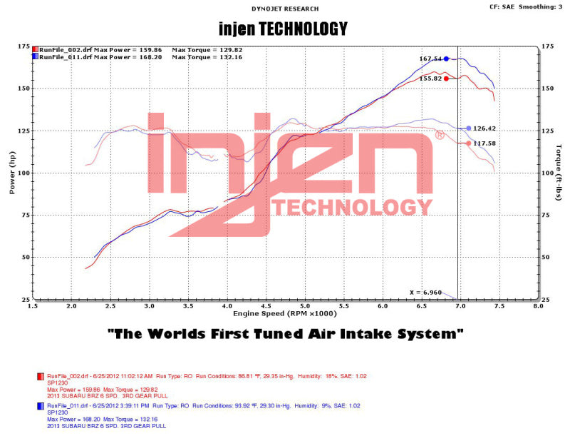 Injen 2013+ Subaru BRZ 2.0L Polished Short Ram Intake w/ MR Tech/Air Fusion | injen-2013-subaru-brz-2-0l-polished-short-ram-intake-w-mr-tech-air-fusion | Cold Air Intakes | Injen