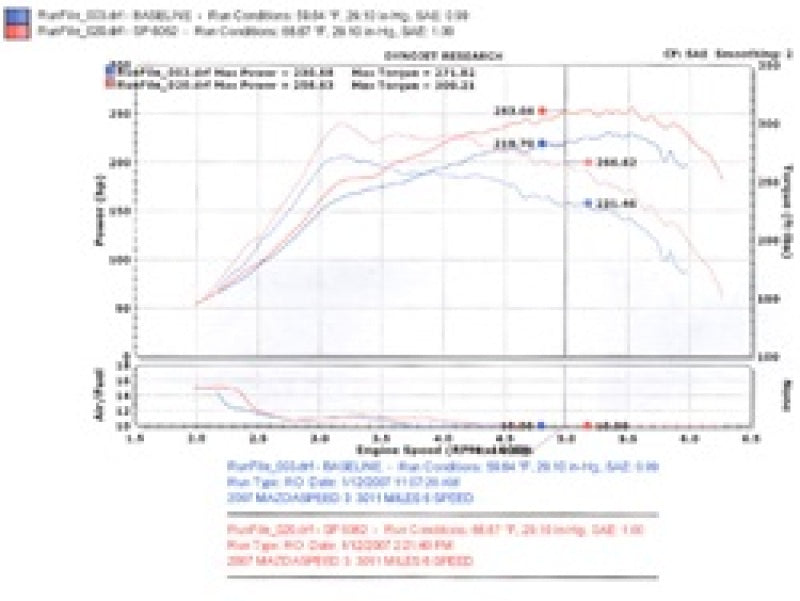 Injen 2007-10 Mazdaspeed 3 2.3L 4 Cyl. (Manual) Black Cold Air Intake | injen-2007-10-mazdaspeed-3-2-3l-4-cyl-manual-black-cold-air-intake | Cold Air Intakes | Injen