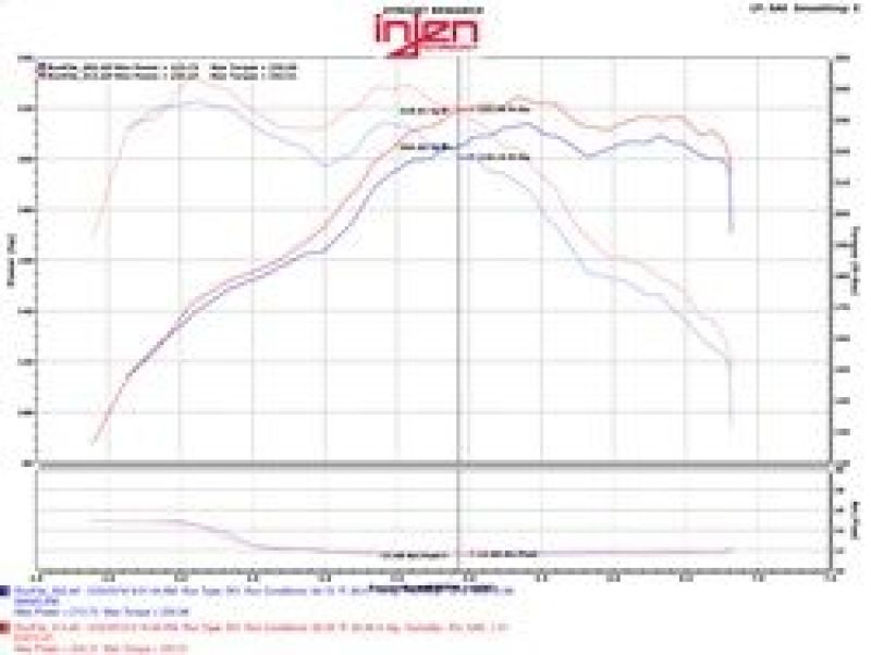 Injen 12-16 BMW 328i/ix F30/F31/F34 / 14-16 BMW 428i/ix F36 / 14-16 228i/ix F22 Evolution Intake | injen-12-16-bmw-328i-ix-f30-f31-f34-14-16-bmw-428i-ix-f36-14-16-228i-ix-f22-evolution-intake | Cold Air Intakes | Injen