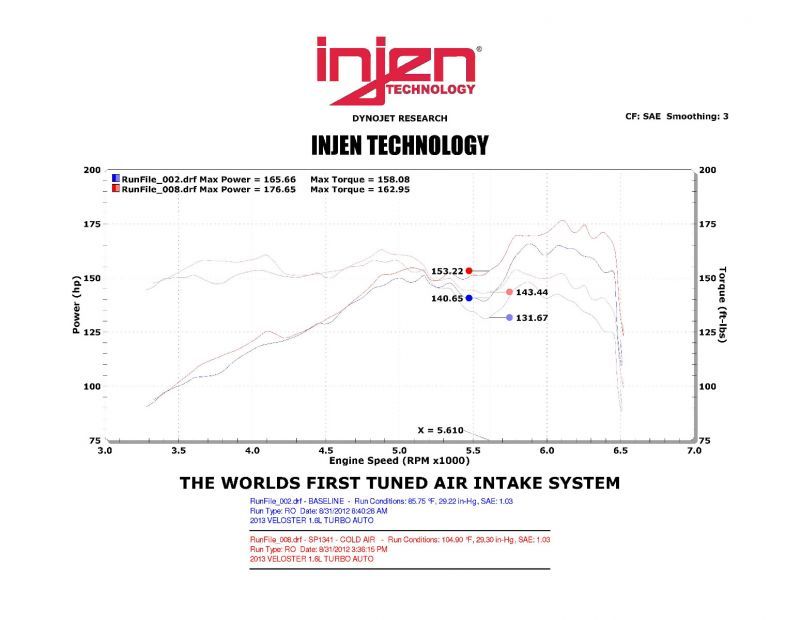Injen 13 Hyundai Veloster Turbo 1.6L 4cyl Turbo GDI Polished Cold Air Intake | injen-13-hyundai-veloster-turbo-1-6l-4cyl-turbo-gdi-polished-cold-air-intake | Cold Air Intakes | Injen