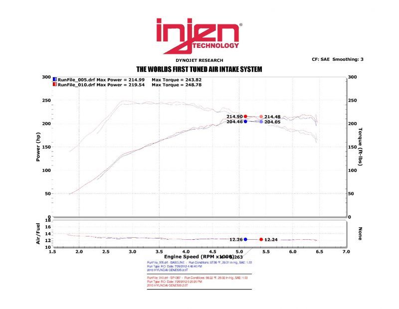 Injen 13-14 Hyundai Genesis Coupe 2.0L 4cyl Turbo GDI Polished Short Ram Intake w/ Heat Shield | injen-13-14-hyundai-genesis-coupe-2-0l-4cyl-turbo-gdi-polished-short-ram-intake-w-heat-shield | Cold Air Intakes | Injen