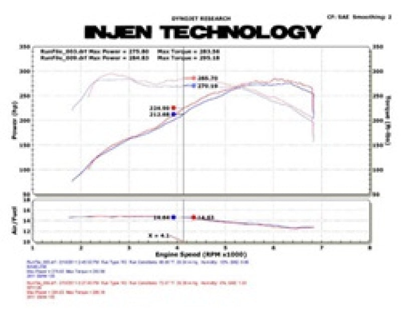 Injen 11 BMW E82 135i (N55) Turbo/E90 335i Polished Tuned Air Intake w/ MR Technology, Air Fusion | injen-11-bmw-e82-135i-n55-turbo-e90-335i-polished-tuned-air-intake-w-mr-technology-air-fusion | Cold Air Intakes | Injen