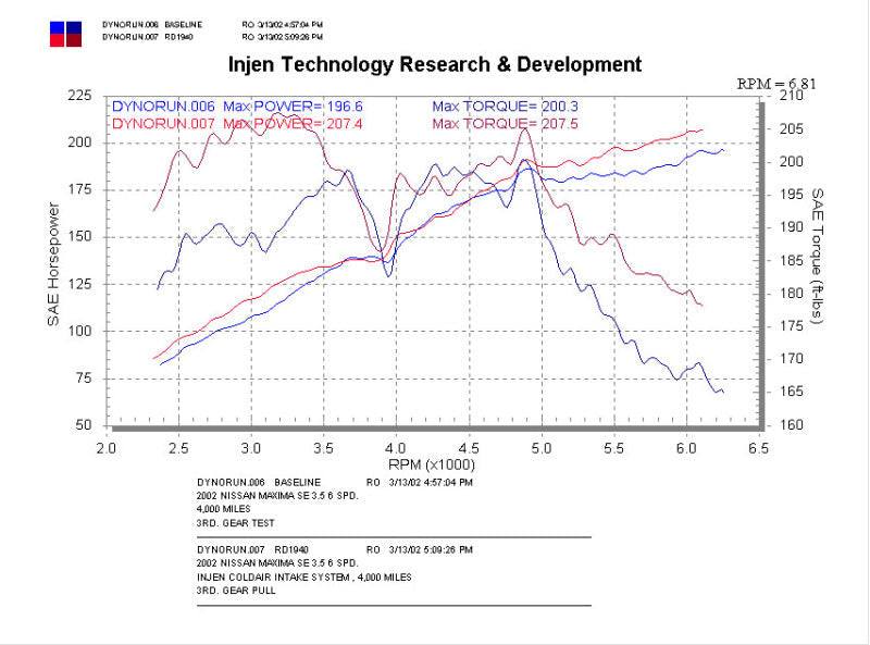 Injen 02-03 Nissan Maxima V6 3.5L Black Cold Air Intake *Special Order* | injen-02-03-nissan-maxima-v6-3-5l-black-cold-air-intake-special-order | Cold Air Intakes | Injen