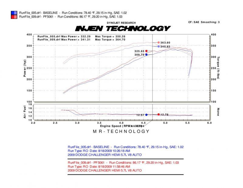 Injen 09-14 Dodge Challenger Hemi 5.7L V8 SRT-8 6.1L 5.7L V8 Polished Power-Flow Air | injen-09-14-dodge-challenger-hemi-5-7l-v8-srt-8-6-1l-5-7l-v8-polished-power-flow-air | Cold Air Intakes | Injen