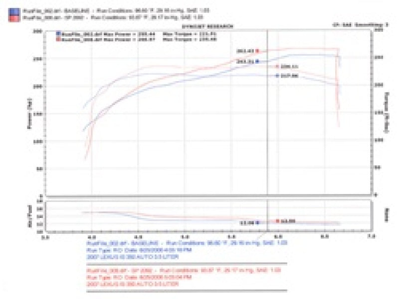 Injen 06-20 Lexus IS350 3.5L V6 Polished Short Ram Intake | injen-06-20-lexus-is350-3-5l-v6-polished-short-ram-intake | Cold Air Intakes | Injen