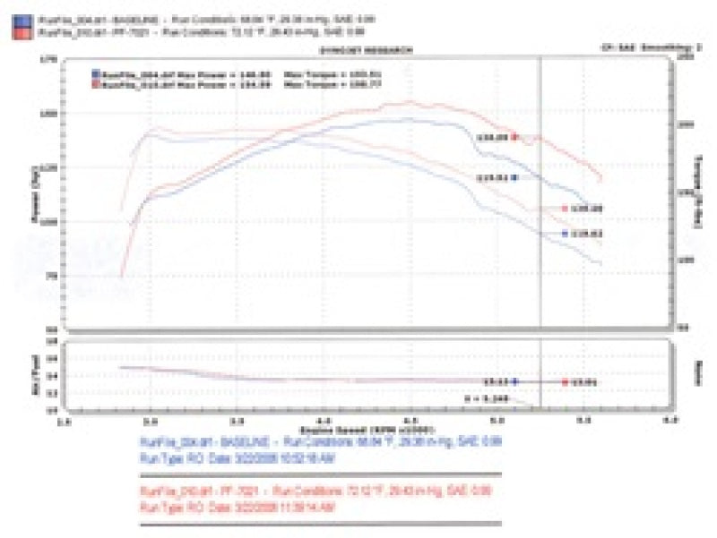 Injen 94-04 S10 Sonoma Jimmy Blazer 4.3L V6 Wrinkle Black Power-Flow Air Intake System | injen-94-04-s10-sonoma-jimmy-blazer-4-3l-v6-wrinkle-black-power-flow-air-intake-system | Cold Air Intakes | Injen