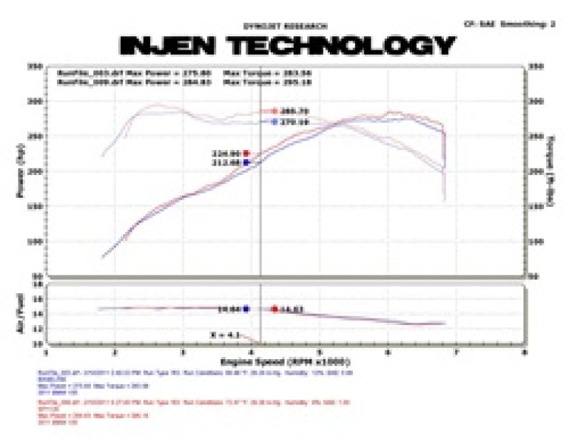 Injen 11 BMW E82 135i (N55) Turbo/E90 335i Wrinkle Black Tuned Air Intake w/ MR Tech, Air Fusion | injen-11-bmw-e82-135i-n55-turbo-e90-335i-wrinkle-black-tuned-air-intake-w-mr-tech-air-fusion | Cold Air Intakes | Injen