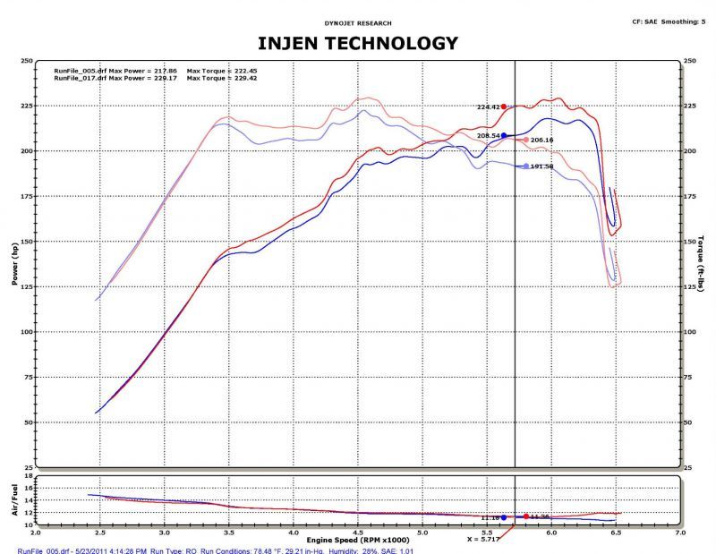 Injen 2011-14 Hyundai Sonata/Kia Optima 2.0L Turbo Black Short Ram Intake | injen-2011-14-hyundai-sonata-kia-optima-2-0l-turbo-black-short-ram-intake | Cold Air Intakes | Injen