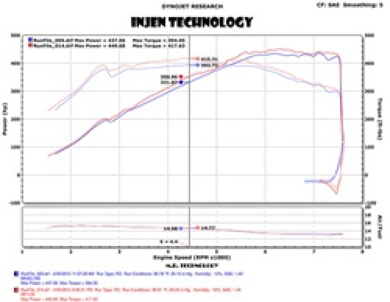 Injen 2015 M3/M4 3.0L Twin Turbo Polished Short Ram 2pc. Intake System w/ MR Technology | injen-2015-m3-m4-3-0l-twin-turbo-polished-short-ram-2pc-intake-system-w-mr-technology | Cold Air Intakes | Injen