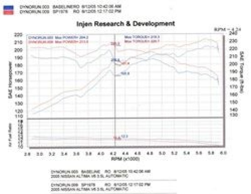 Injen 04-06 Altima 3.5L V6 Black Cold Air Intake | injen-04-06-altima-3-5l-v6-black-cold-air-intake | Cold Air Intakes | Injen