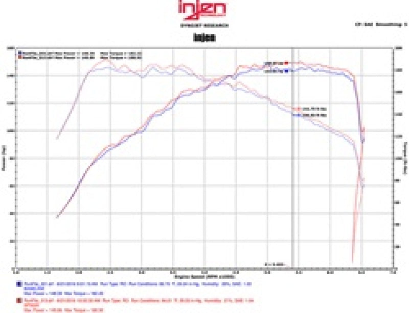 Injen 16-18 Volkswagen Jetta 1.4L SP Series Short Ram Black Intake System | injen-16-18-volkswagen-jetta-1-4l-sp-series-short-ram-black-intake-system | Cold Air Intakes | Injen