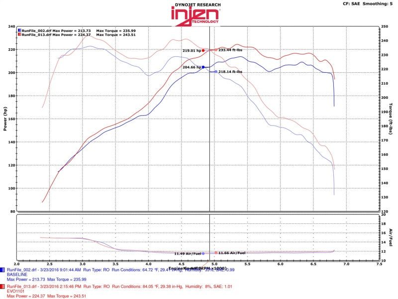 Injen 12-16 BMW 328i/ix F30/F31/F34 / 14-16 BMW 428i/ix F36 / 14-16 228i/ix F22 Evolution Intake | injen-12-16-bmw-328i-ix-f30-f31-f34-14-16-bmw-428i-ix-f36-14-16-228i-ix-f22-evolution-intake | Cold Air Intakes | Injen