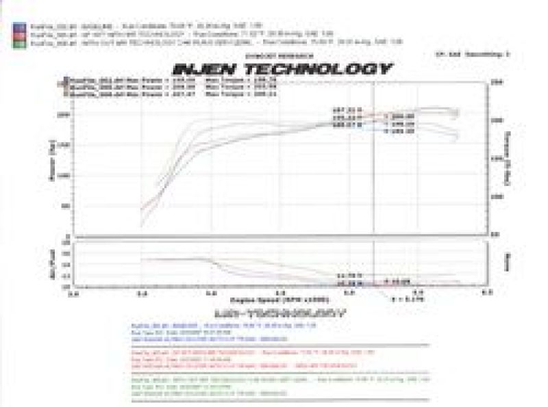Injen 07-09 Altima 3.5L V6 Coupe & Sedan w/ Heat Shield Black Short Ram Intake | injen-07-09-altima-3-5l-v6-coupe-sedan-w-heat-shield-black-short-ram-intake | Cold Air Intakes | Injen