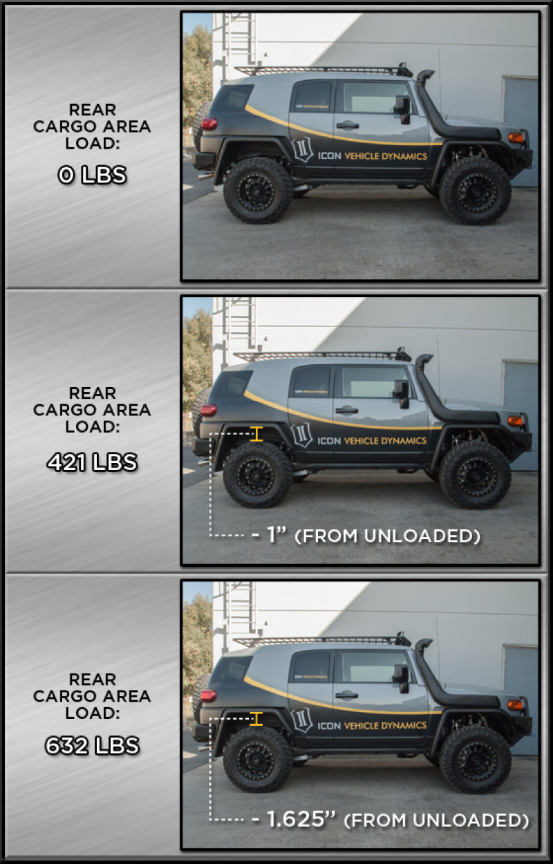 ICON 2007+ Toyota FJ / 2003+ Toyota 4Runner Rear 3in Dual Rate Spring Kit | icon-2007-toyota-fj-2003-toyota-4runner-rear-3in-dual-rate-spring-kit | Lift Springs | ICON