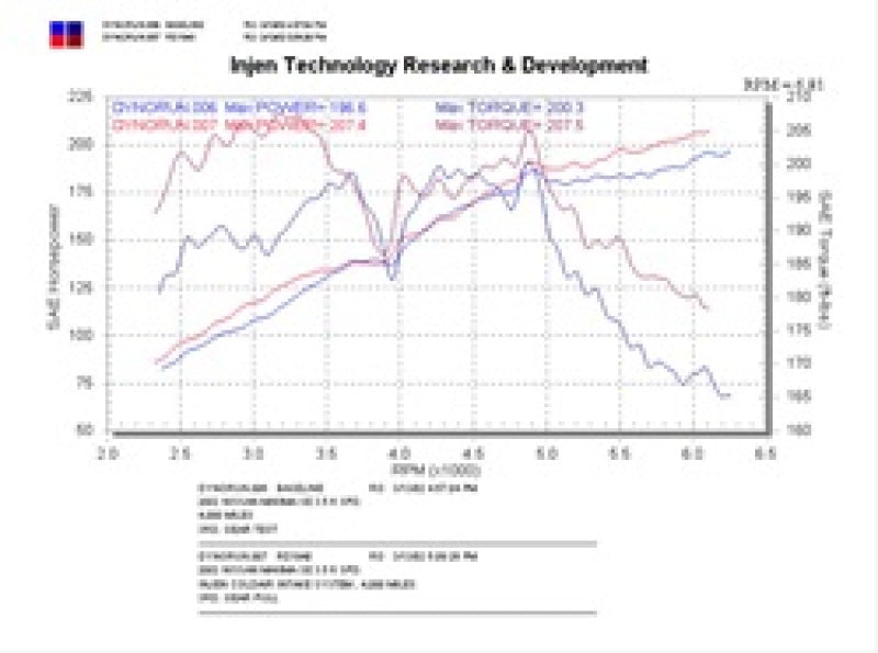 Injen 02-03 Nissan Maxima V6 3.5L Black Cold Air Intake *Special Order* | injen-02-03-nissan-maxima-v6-3-5l-black-cold-air-intake-special-order | Cold Air Intakes | Injen