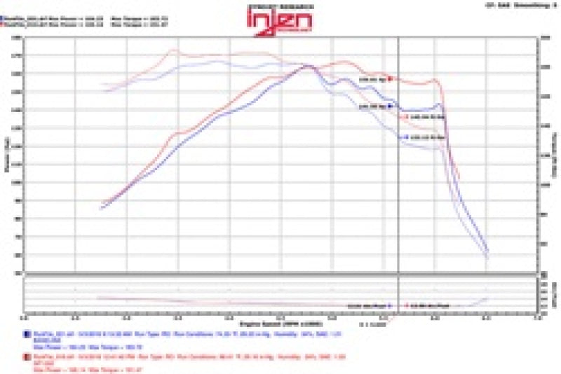 Injen 15-18 Hyundai Sonata 1.6L (t) Black Short Ram Intake w/ Heat Shield | injen-15-18-hyundai-sonata-1-6l-t-black-short-ram-intake-w-heat-shield | Cold Air Intakes | Injen