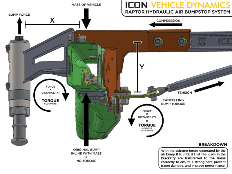 ICON 10-14 Ford Raptor Rear Hyd Bump Stop Kit | icon-10-14-ford-raptor-rear-hyd-bump-stop-kit | Bump Stops | ICON