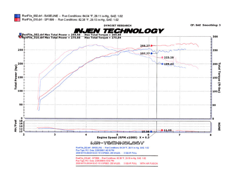 Injen 2008-14 Mitsubishi Evo X 2.0L 4Cyl Black Short Ram Intake | injen-2008-14-mitsubishi-evo-x-2-0l-4cyl-black-short-ram-intake | Cold Air Intakes | Injen