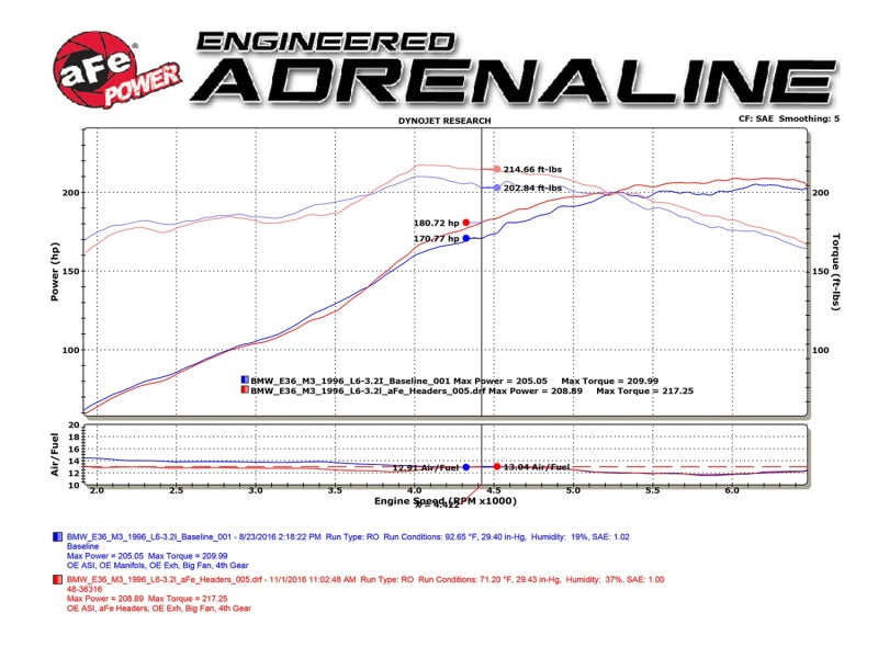 aFe Twisted Steel Long Tube Headers w/ Mid Pipes (Catted) 96-99 BMW M3 L6-3.2L S52 | afe-twisted-steel-long-tube-headers-w-mid-pipes-catted-96-99-bmw-m3-l6-3-2l-s52 | Headers & Manifolds | aFe