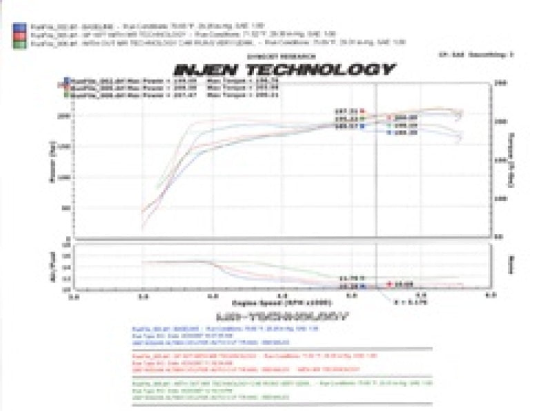 Injen 07-09 Altima 3.5L V6 Coupe & Sedan w/ Heat Shield Black Short Ram Intake | injen-07-09-altima-3-5l-v6-coupe-sedan-w-heat-shield-black-short-ram-intake | Cold Air Intakes | Injen