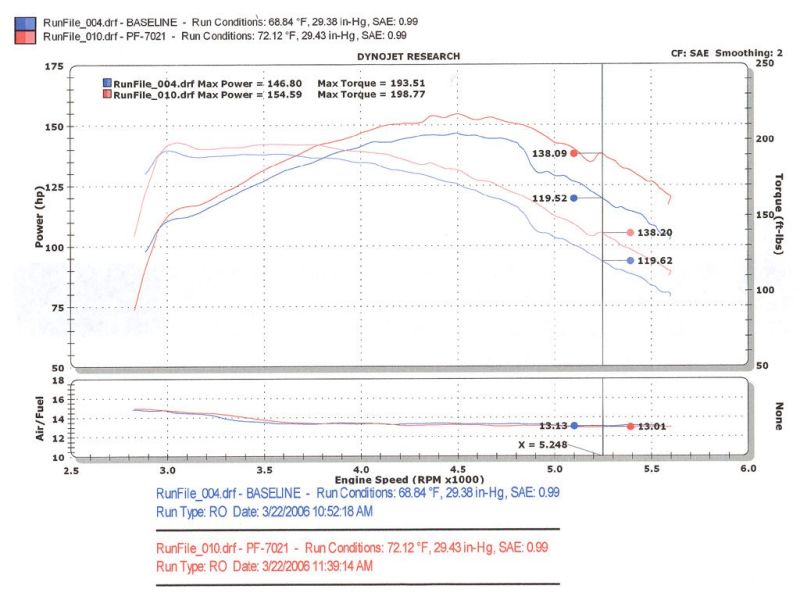 Injen 94-04 S10 Sonoma Jimmy Blazer 4.3L V6 Wrinkle Black Power-Flow Air Intake System | injen-94-04-s10-sonoma-jimmy-blazer-4-3l-v6-wrinkle-black-power-flow-air-intake-system | Cold Air Intakes | Injen