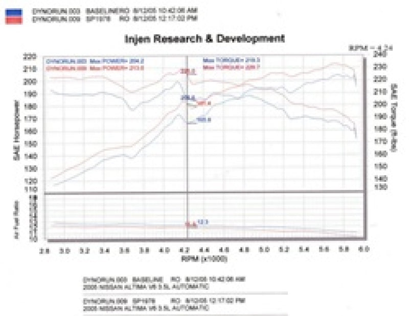 Injen 04-06 Altima 3.5L V6 Black Cold Air Intake | injen-04-06-altima-3-5l-v6-black-cold-air-intake | Cold Air Intakes | Injen