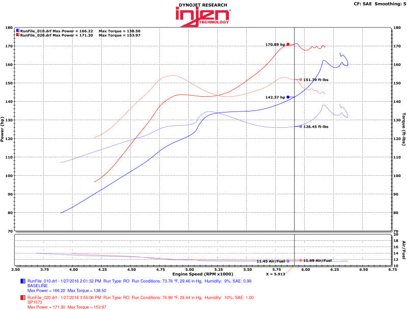 Injen 2016 Honda Civic 1.5L Turbo 4Cyl Wrinkle Red Cold Air Intake w/MR Tech | injen-2016-honda-civic-1-5l-turbo-4cyl-wrinkle-red-cold-air-intake-w-mr-tech | Cold Air Intakes | Injen