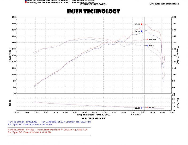 Injen 2014 Kia Forte Koup 1.6L Turbo 4Cyl Black Cold Air Intake (Converts to Short Ram Intake) | injen-2014-kia-forte-koup-1-6l-turbo-4cyl-black-cold-air-intake-converts-to-short-ram-intake | Cold Air Intakes | Injen