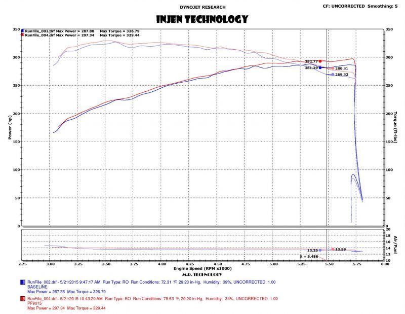 Injen 2015+ Ford F-150 V6 2.7L/3.5L EcoBoost Wrinkle Black Short Ram Intake (Includes Heat Shield) | injen-2015-ford-f-150-v6-2-7l-3-5l-ecoboost-wrinkle-black-short-ram-intake-includes-heat-shield | Cold Air Intakes | Injen