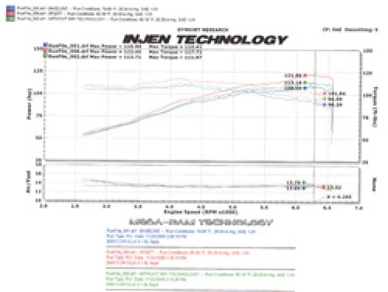 Injen 05-06 Corolla S 05-07 Matrix XR 1.8L 4 Cyl. Black Cold Air Intake | injen-05-06-corolla-s-05-07-matrix-xr-1-8l-4-cyl-black-cold-air-intake | Cold Air Intakes | Injen