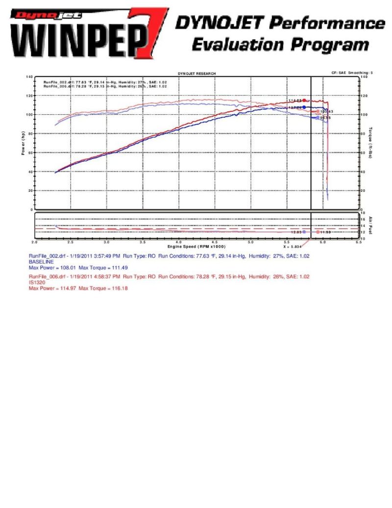 Injen 10 Kia Forte 2.0L 4cyl Black Short Ram Intake | injen-10-kia-forte-2-0l-4cyl-black-short-ram-intake | Cold Air Intakes | Injen